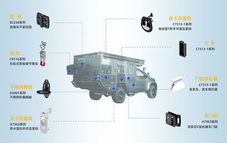 安全實(shí)用與美學(xué)兼具，斯科五金在皮卡改裝車中的應(yīng)用